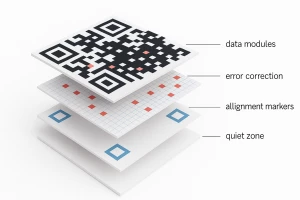 The most common mistakes when creating QR codes and how to avoid them